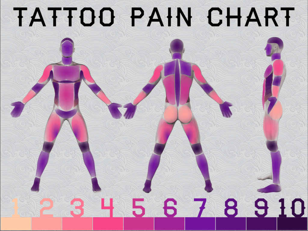 Detailed Tattoo Pain Chart – Saniderm Knowledge Base