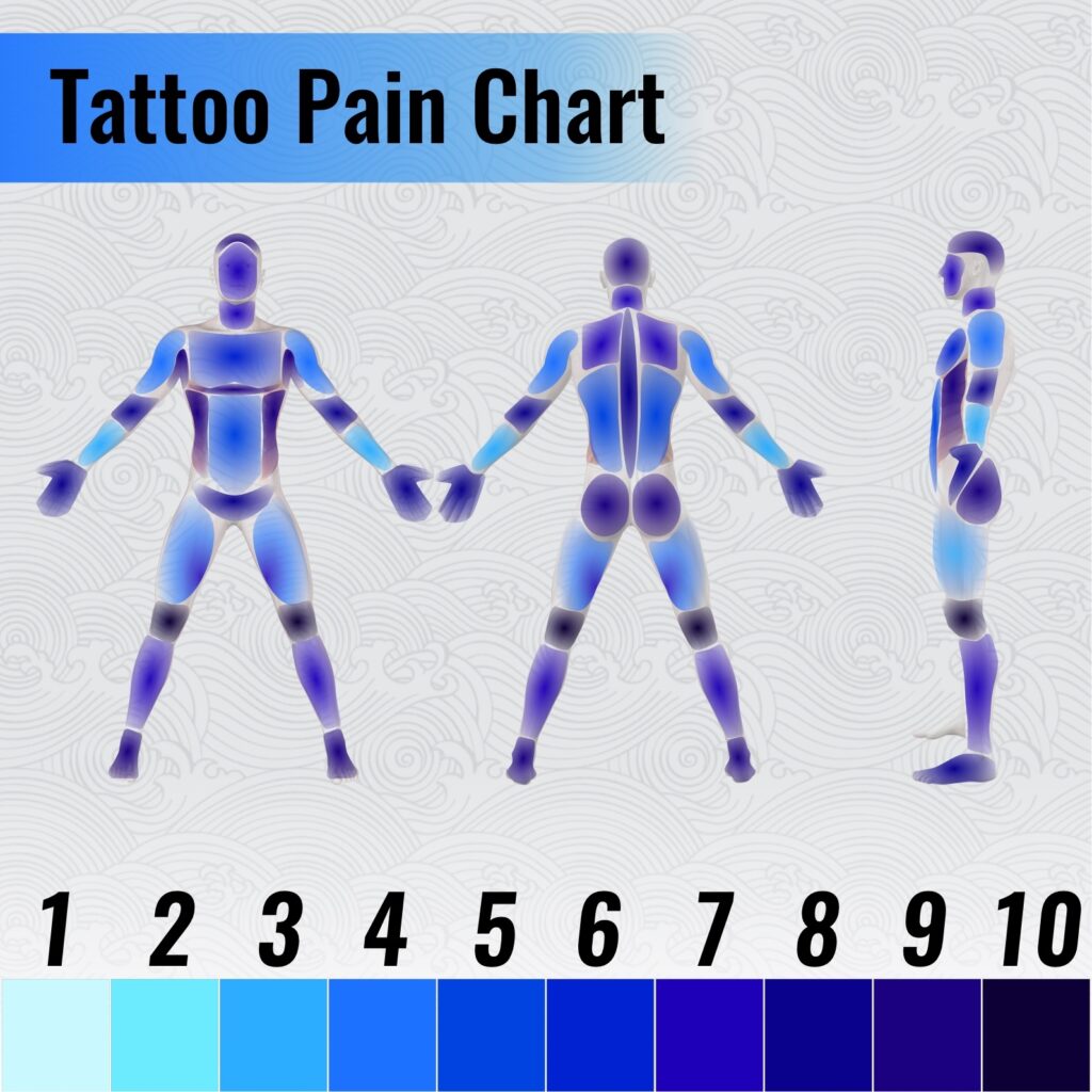 Tattoo Pain Chart Where It Hurts Most and Least and More