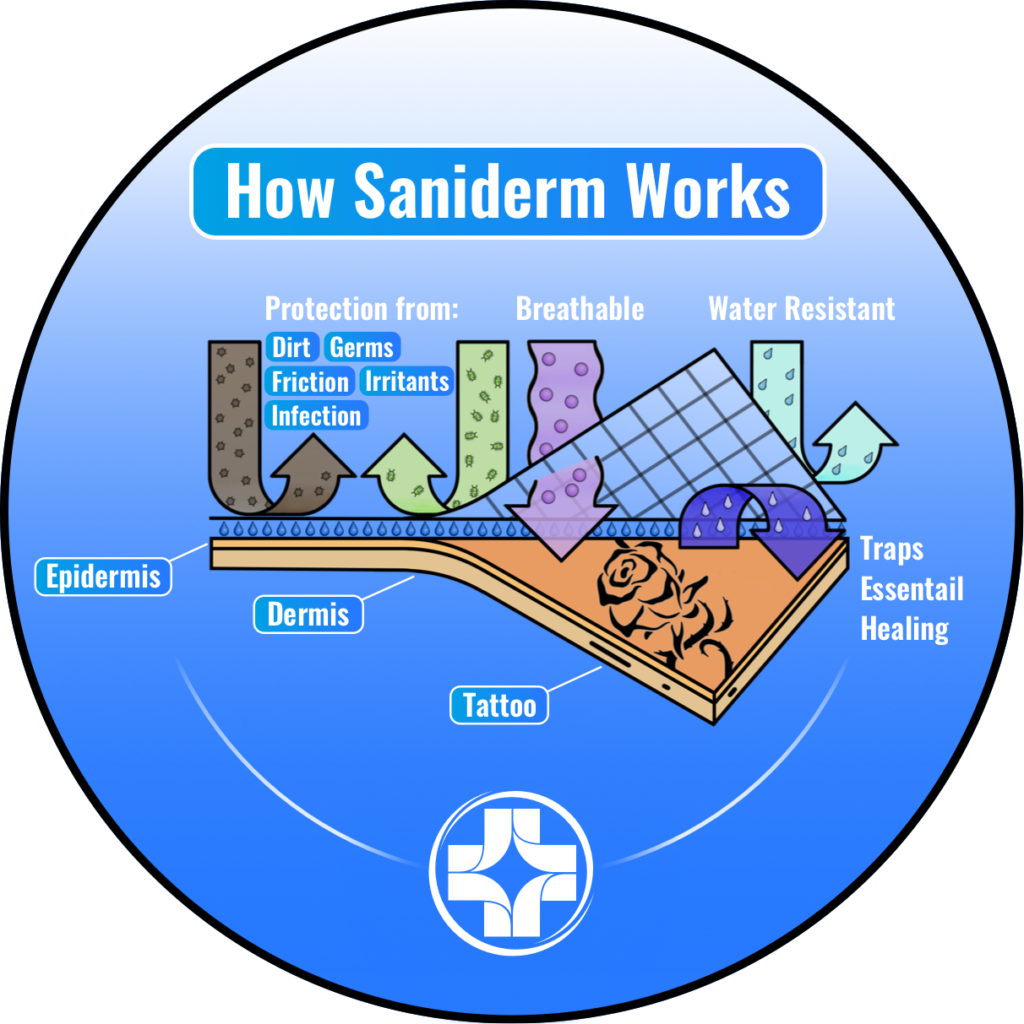 How Does Saniderm Work? - Saniderm Knowledge Base