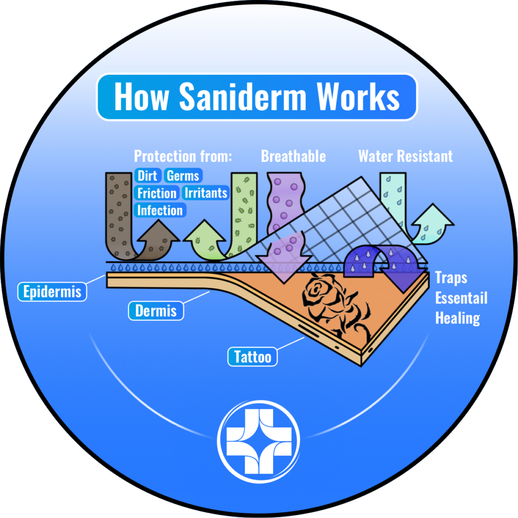 SaniDerm Aftercare  Entropy Tattoo